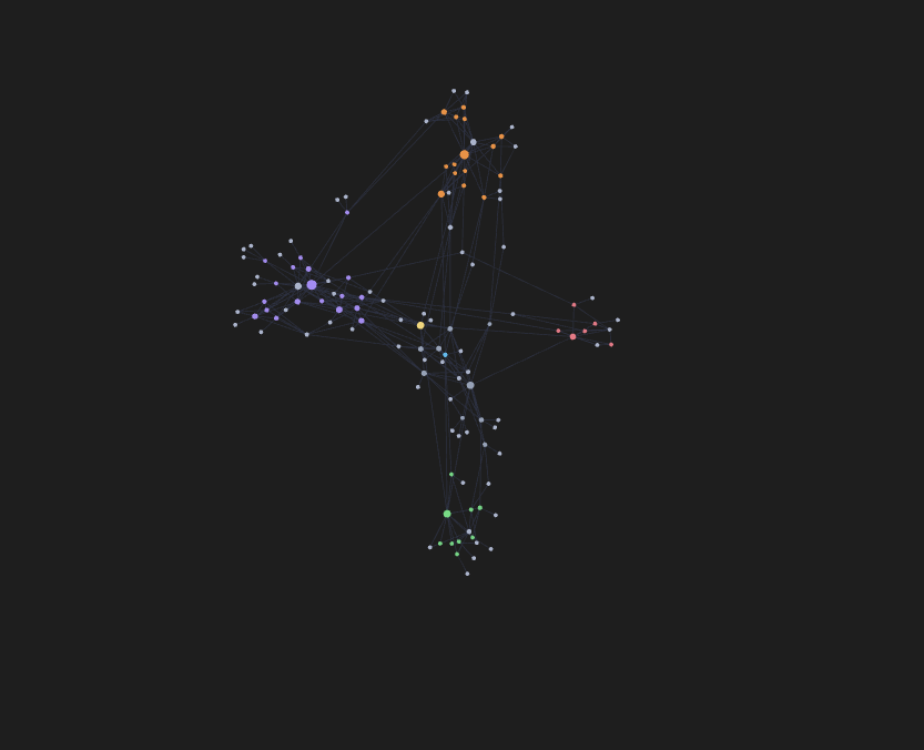 Full Obsidian knowledge graph — all nodes and cross-links visible